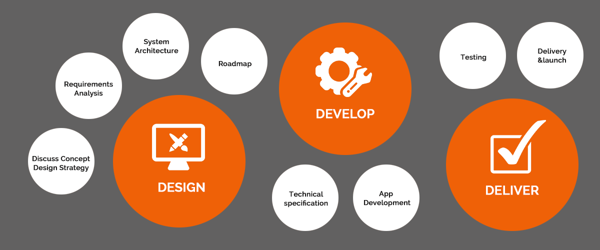Mobile Apps Development