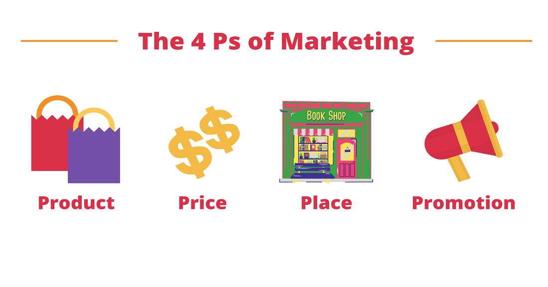 4Ps of Marketing