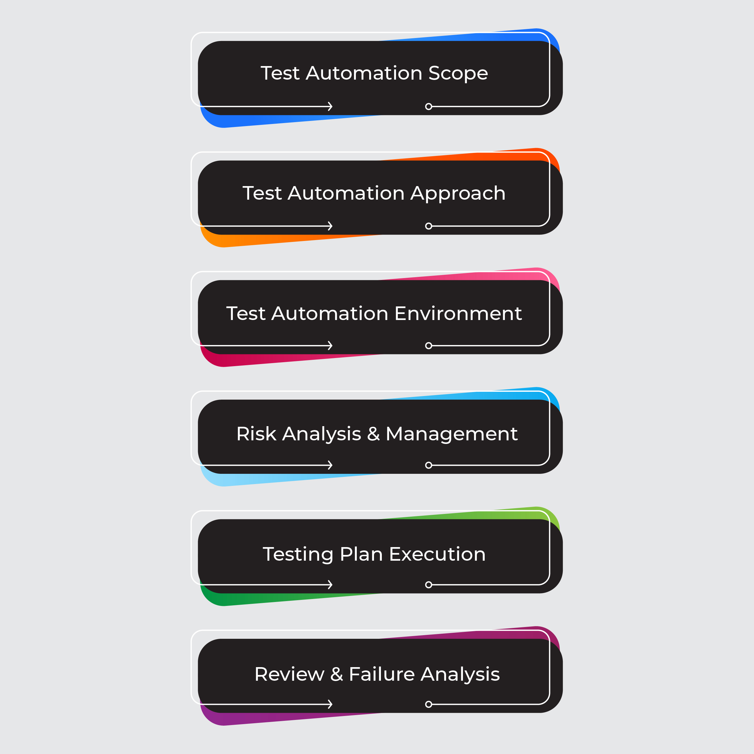 Significant Rules of Functional Software Development