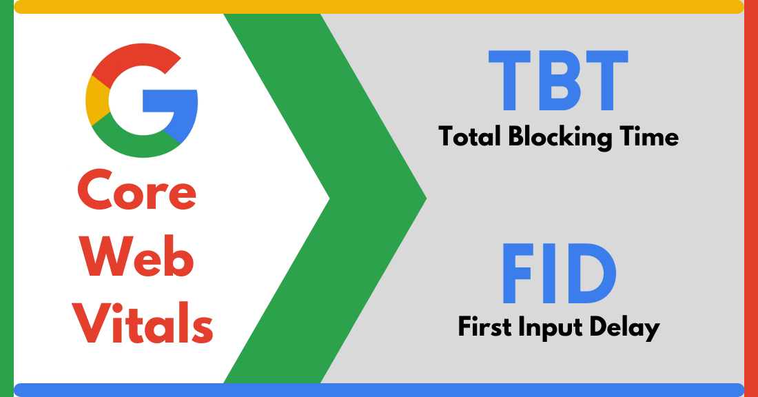 The Relationship of Total Blocking Time with First Input Delay
