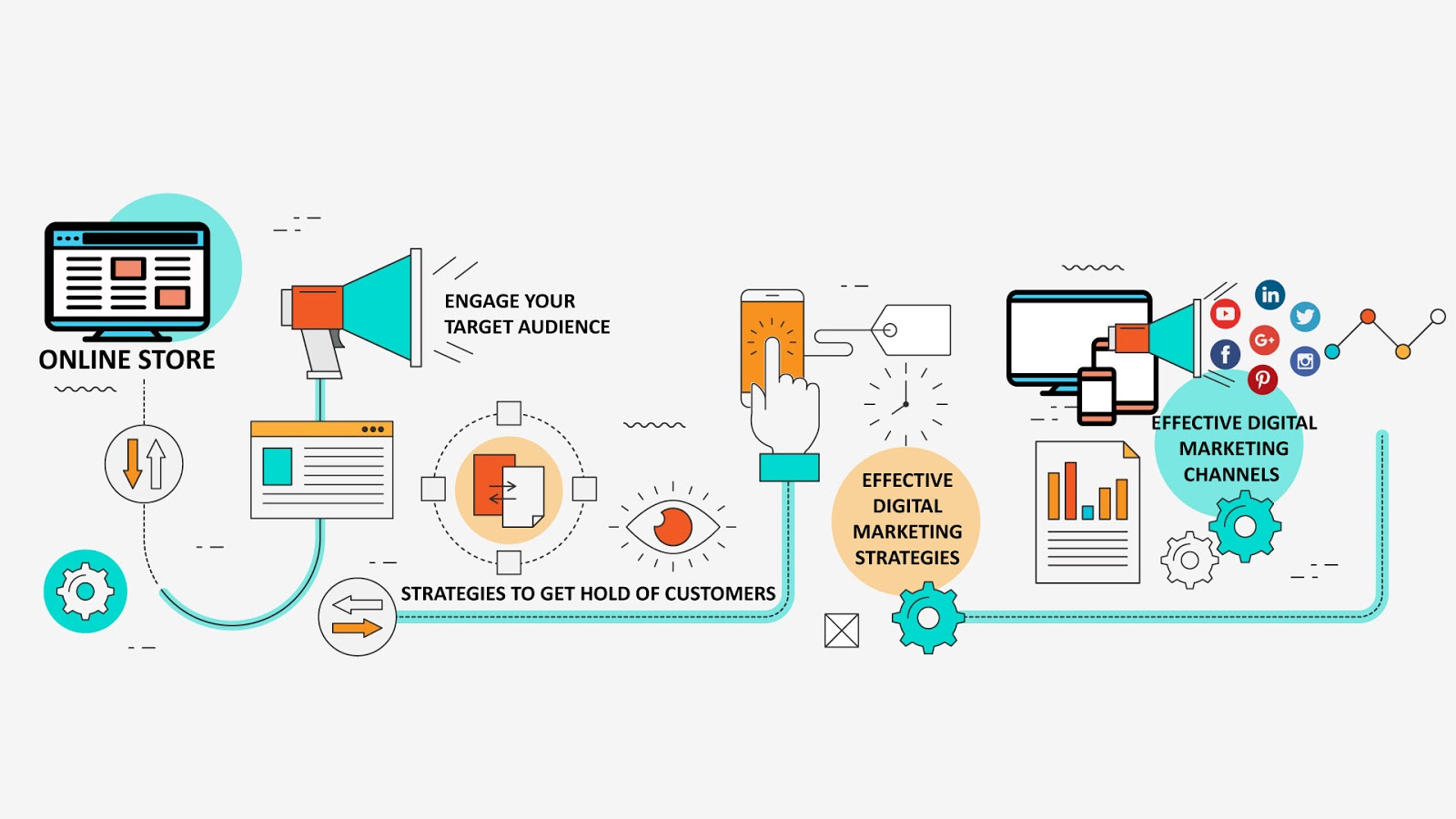 Online Marketing Changes with the Rise of Generation