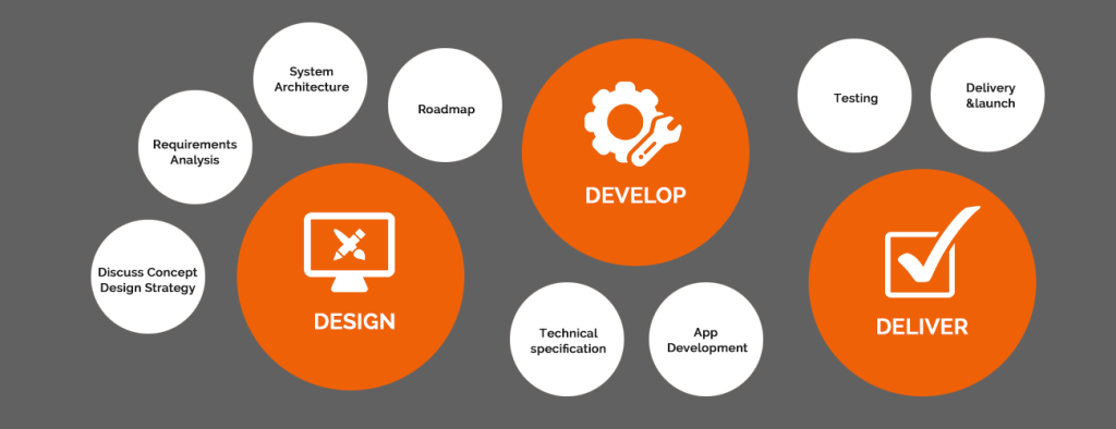 Mobile Apps Development