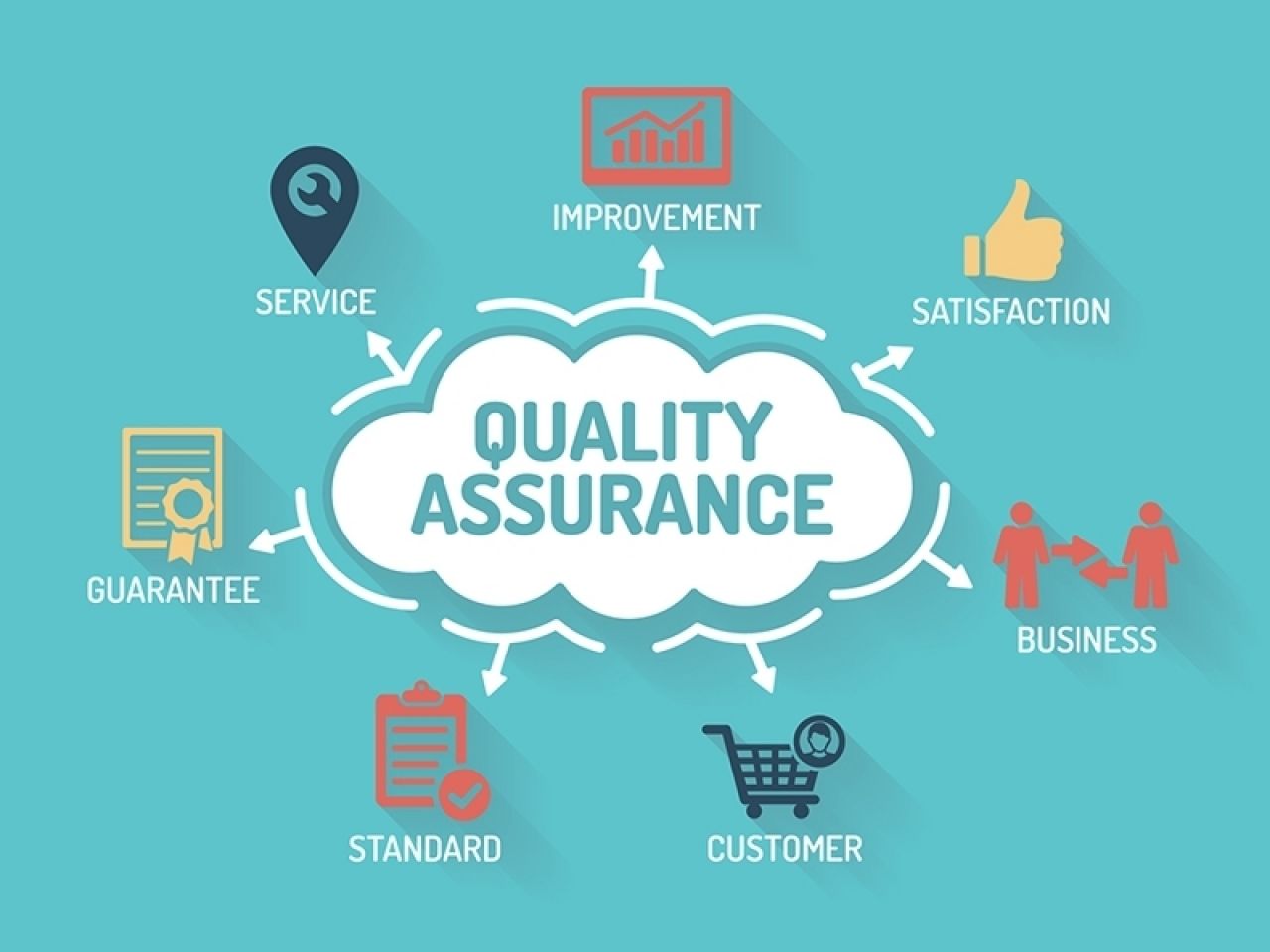 SQA (Software Quality Assurance) Engineers Setting up Quality Aspects Brilliantly